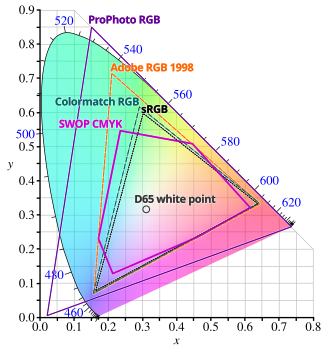 CIE1931xy_gamut_comparison.png