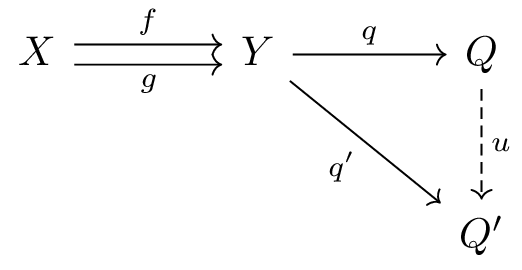 coequalizer.png
