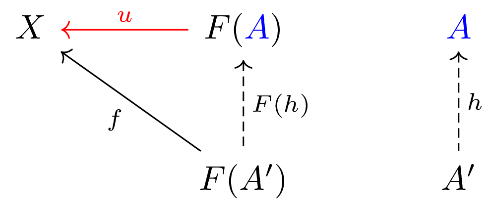 dual_universal_property.png