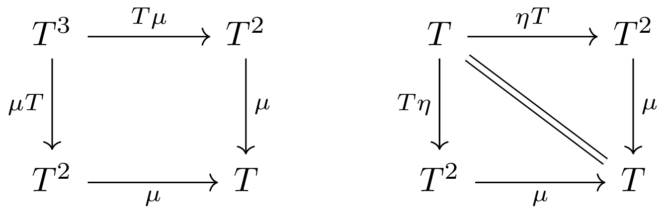 monad.png