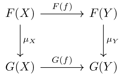 naturaltransform.png