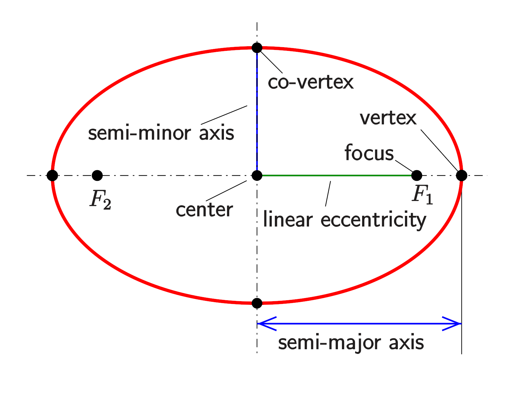 Ellipse-def0.png