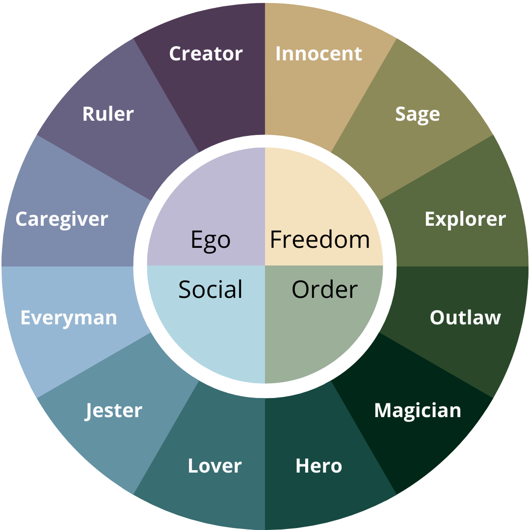 12archetypes.png