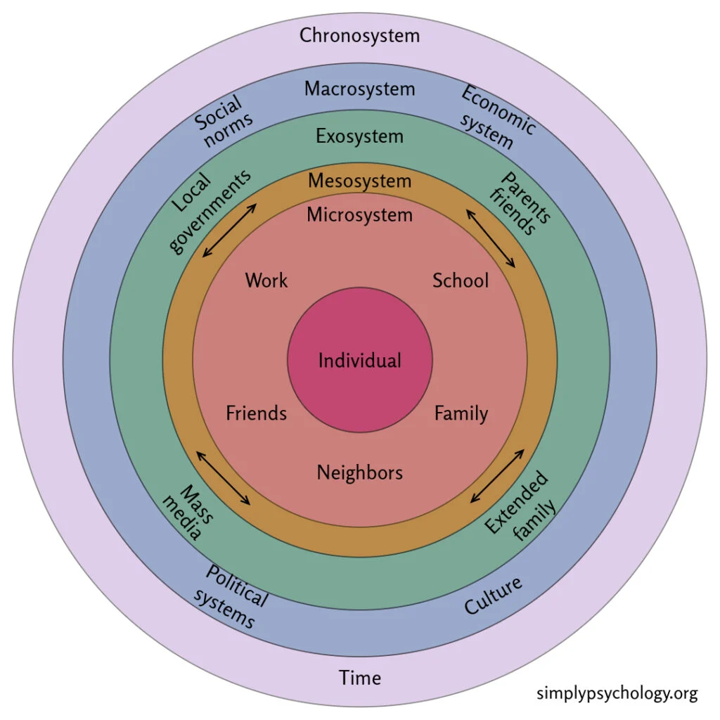 Bronfenbrenner-Ecological-Systems-Theory.png