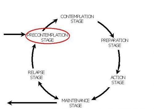 Cycle-of-Change.jpg