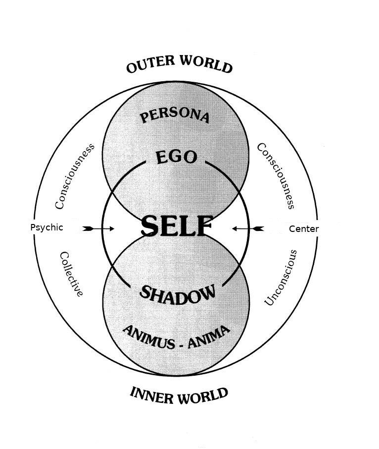 Jung-model-of-the-human-psyche.png