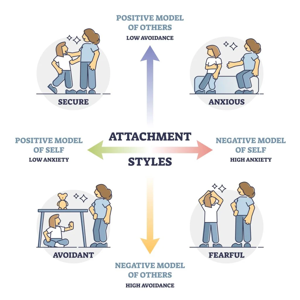 attachment-style.png